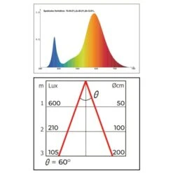 Groeilamp Led Florabooster 500 - 6,5W - Wit 13 Groeilamp Led Florabooster 500 - 6,5W - Wit -Tuinbenodigdheden 1677504271 1 600